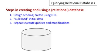 Querying Relational Databases
Steps in creating and using a (relational) database
1. Design schema; create using DDL
2. “Bulk load” initial data
3. Repeat: execute queries and modifications
 