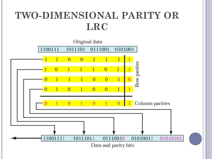 Lecture 20