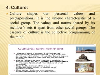 personality- Meaning, definition, types, importance