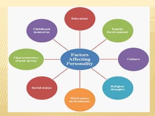 personality- Meaning, definition, types, importance