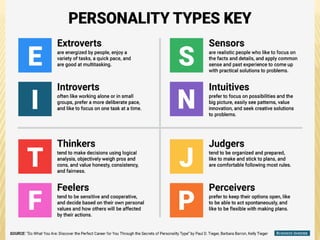 personality- Meaning, definition, types, importance