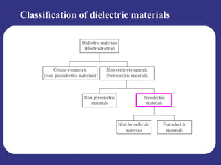 Classification of dielectric materials
 