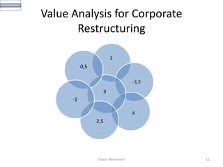 The Role of the Concept of Shareholder Value in the Context of Value Based Corporate Management