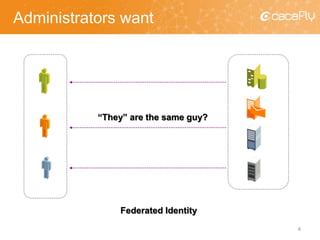 Administrators want
4
“They” are the same guy?
Federated Identity
 