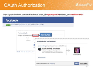 OAuth Authorization
60
https://graph.facebook.com/oauth/authorize?client_id=<your App ID>&redirect_uri=<redirect URL>
resource
 