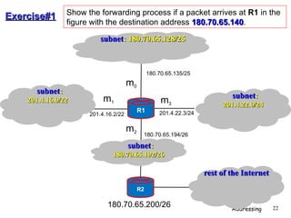 Comprehensive Overview of IP Addressing and Network Layer Functions | PPT