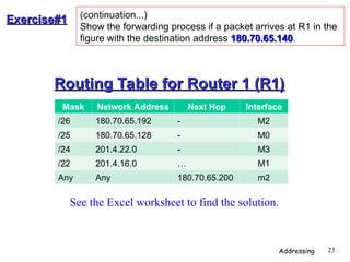Comprehensive Overview of IP Addressing and Network Layer Functions | PPT