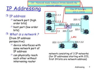 Comprehensive Overview of IP Addressing and Network Layer Functions | PPT