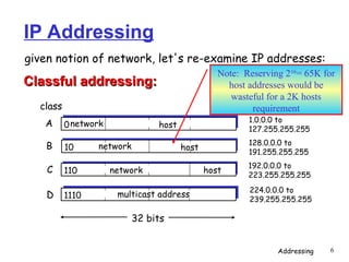 Comprehensive Overview of IP Addressing and Network Layer Functions | PPT