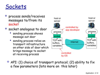 Sockets
 process sends/receives
messages to/from its
socket
 socket analogous to door
 sending process shoves
message out door
 sending process relies on
transport infrastructure
on other side of door which
brings message to socket
at receiving process
process
TCP with
buffers,
variables
socket
host or
server
process
TCP with
buffers,
variables
socket
host or
server
Internet
controlled
by OS
controlled by
app developer
 API: (1) choice of transport protocol; (2) ability to fix
a few parameters (lots more on this later)
Application 2-12
 