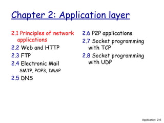 Chapter 2: Application layer
2.1 Principles of network
applications
2.2 Web and HTTP
2.3 FTP
2.4 Electronic Mail
SMTP, POP3, IMAP
2.5 DNS
2.6 P2P applications
2.7 Socket programming
with TCP
2.8 Socket programming
with UDP
Application 2-6
 