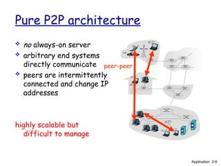 Pure P2P architecture
 no always-on server
 arbitrary end systems
directly communicate
 peers are intermittently
connected and change IP
addresses
highly scalable but
difficult to manage
peer-peer
Application 2-9
 
