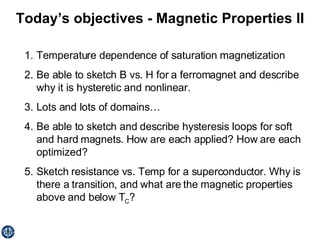 Today’s objectives - Magnetic Properties II ,[object Object],[object Object],[object Object],[object Object],[object Object]