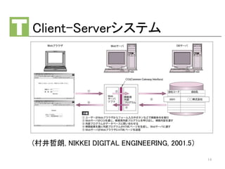 Client-Serverシステム
(村井哲朗, NIKKEI DIGITAL ENGINEERING, 2001.5）
14
 