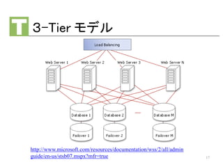 ３-Tier モデル
http://www.microsoft.com/resources/documentation/wss/2/all/admin
guide/en-us/stsb07.mspx?mfr=true 17
 