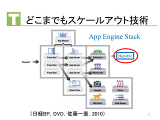 どこまでもスケールアウト技術
（日経BP，DVD，佐藤一憲，2010）
App Engine Stack
Bigtable
27
 