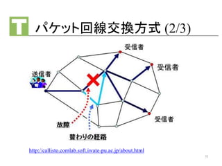 パケット回線交換方式 (2/3)
http://callisto.comlab.soft.iwate-pu.ac.jp/about.html
51
 
