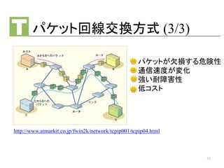 パケット回線交換方式 (3/3)
http://www.atmarkit.co.jp/fwin2k/network/tcpip001/tcpip04.html
パケットが欠損する危険性
通信速度が変化
強い耐障害性
低コスト
52
 
