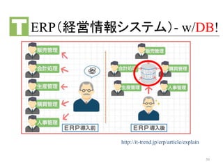 ERP（経営情報システム）- w/DB!
50
http://it-trend.jp/erp/article/explain
 