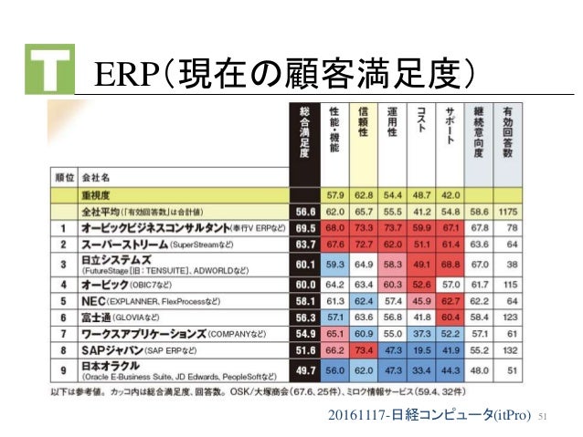Cloud Impact On Business In Japan