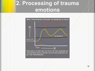 2. Processing of trauma
emotions
12
 