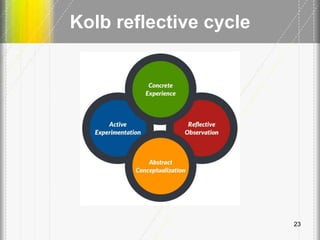 Kolb reflective cycle
23
 
