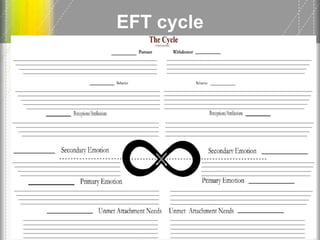 EFT cycle
31
 