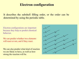 Subshell Ordering Lecture-20 Chemical bonding for Chemistry.pptx