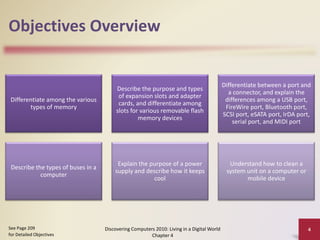 Objectives Overview
Differentiate among the various
types of memory
Describe the purpose and types
of expansion slots and adapter
cards, and differentiate among
slots for various removable flash
memory devices
Differentiate between a port and
a connector, and explain the
differences among a USB port,
FireWire port, Bluetooth port,
SCSI port, eSATA port, IrDA port,
serial port, and MIDI port
Describe the types of buses in a
computer
Explain the purpose of a power
supply and describe how it keeps
cool
Understand how to clean a
system unit on a computer or
mobile device
Discovering Computers 2010: Living in a Digital World
Chapter 4
4See Page 209
for Detailed Objectives
 