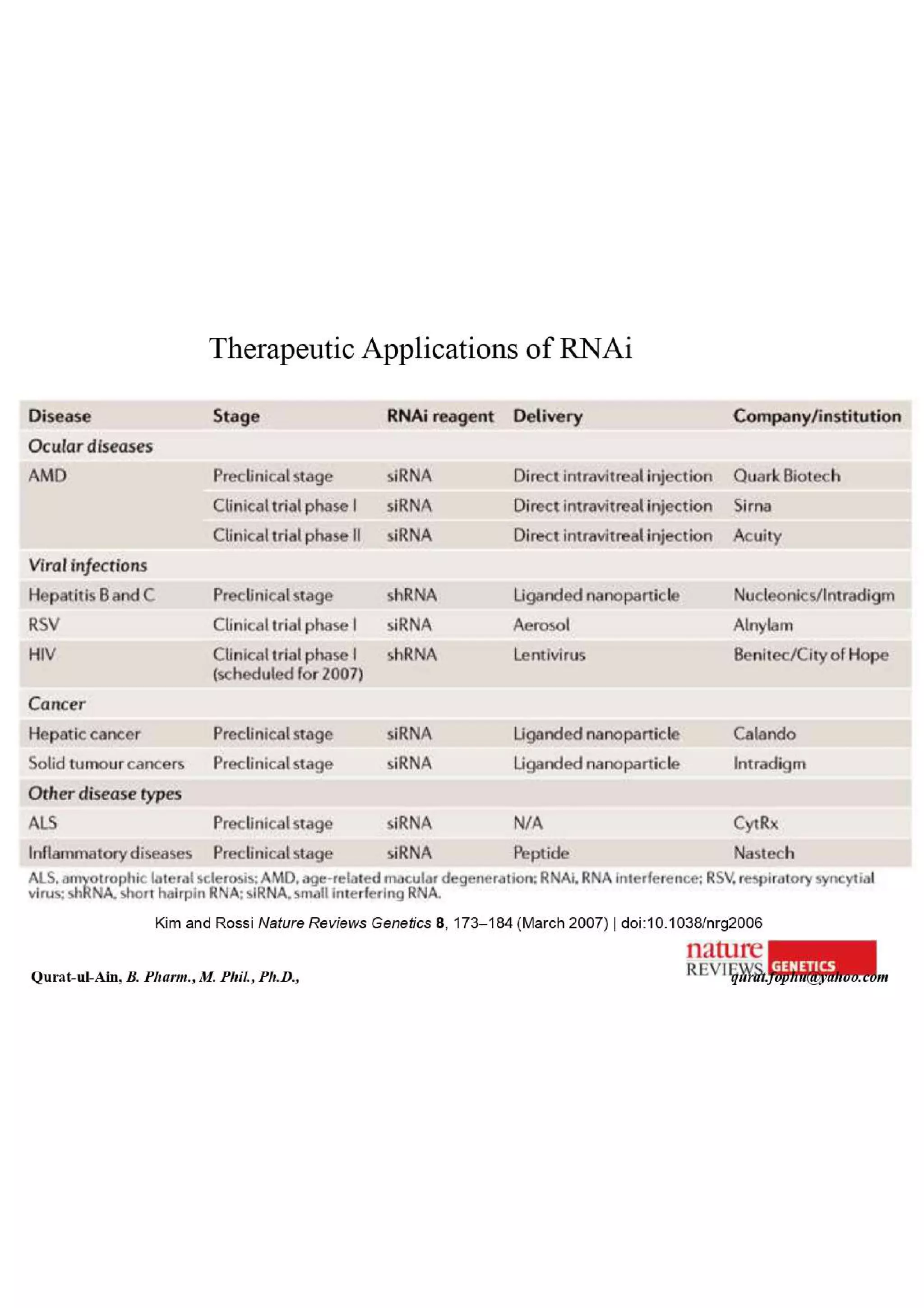 Lecture.2.part.1 Structure and Function of Nucleic Acid