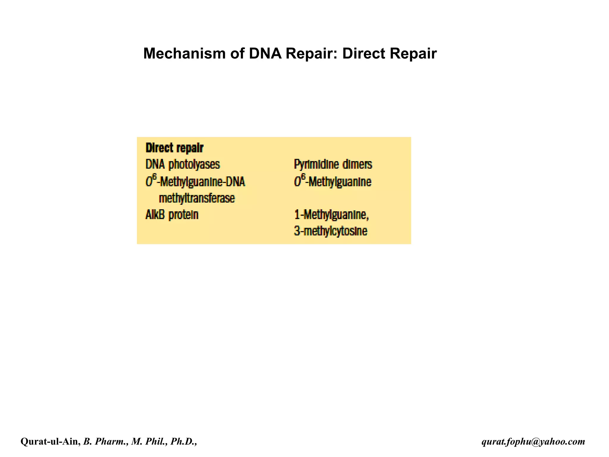 Mechanism of DNA Repair: Direct Repair
Qurat-ul-Ain, B. Pharm., M. Phil., Ph.D., qurat.fophu@yahoo.com
 
