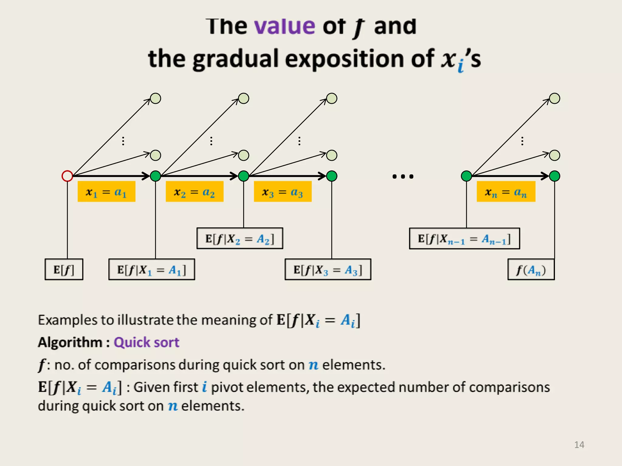 …

…

…

…

…

14

 