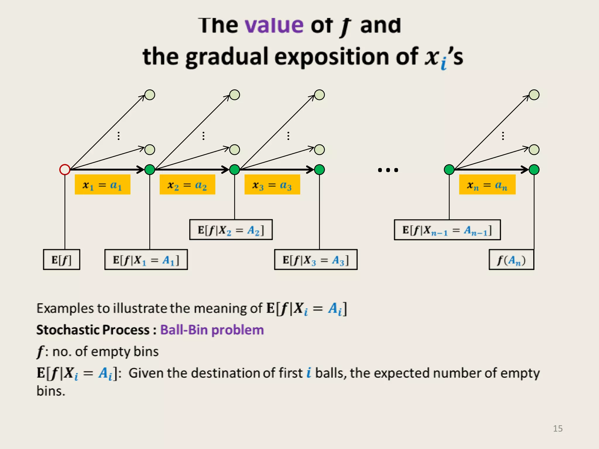 …

…

…

…

…

15

 