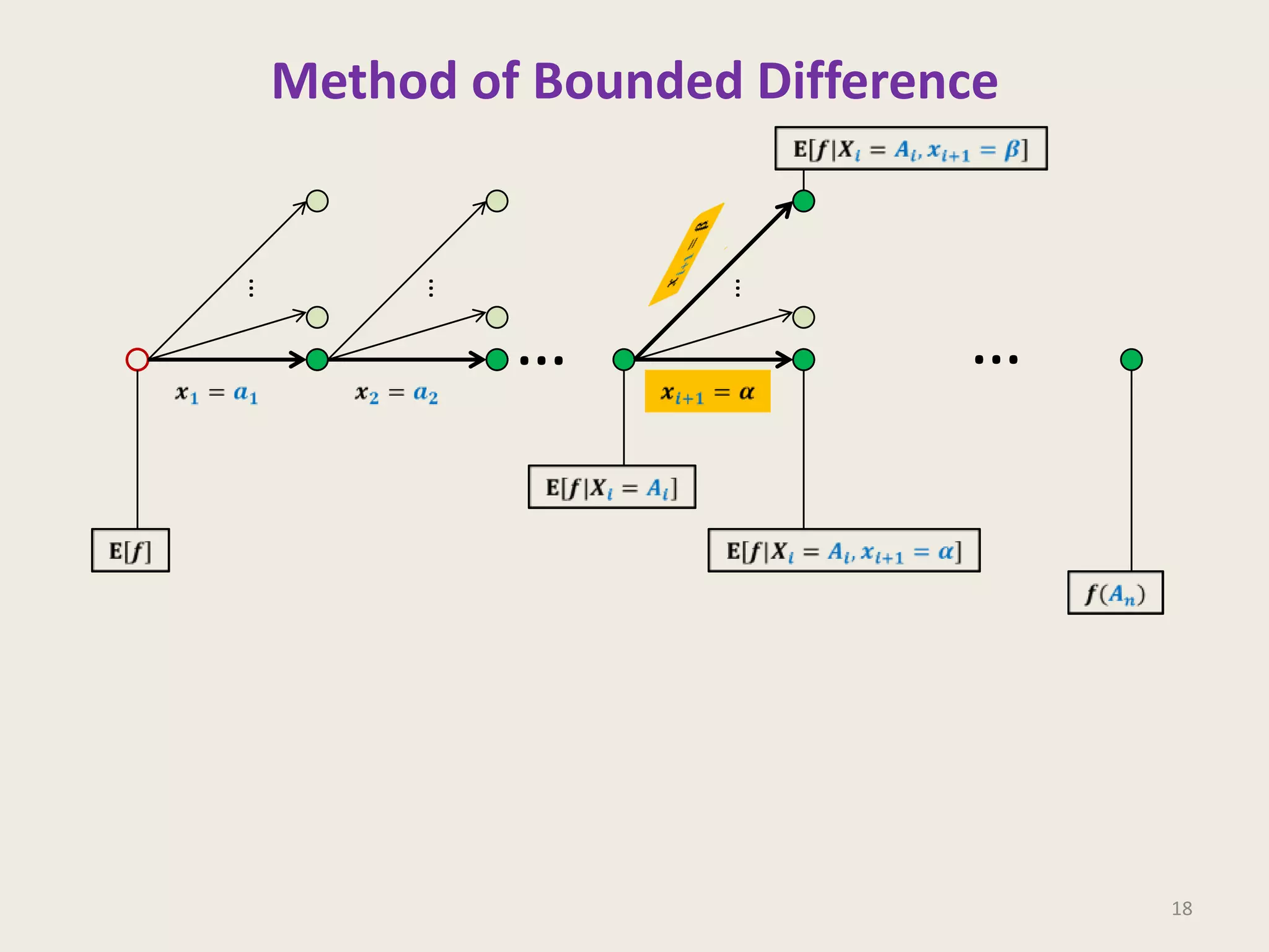 Method of Bounded Difference

…

…

…

…

…

18

 