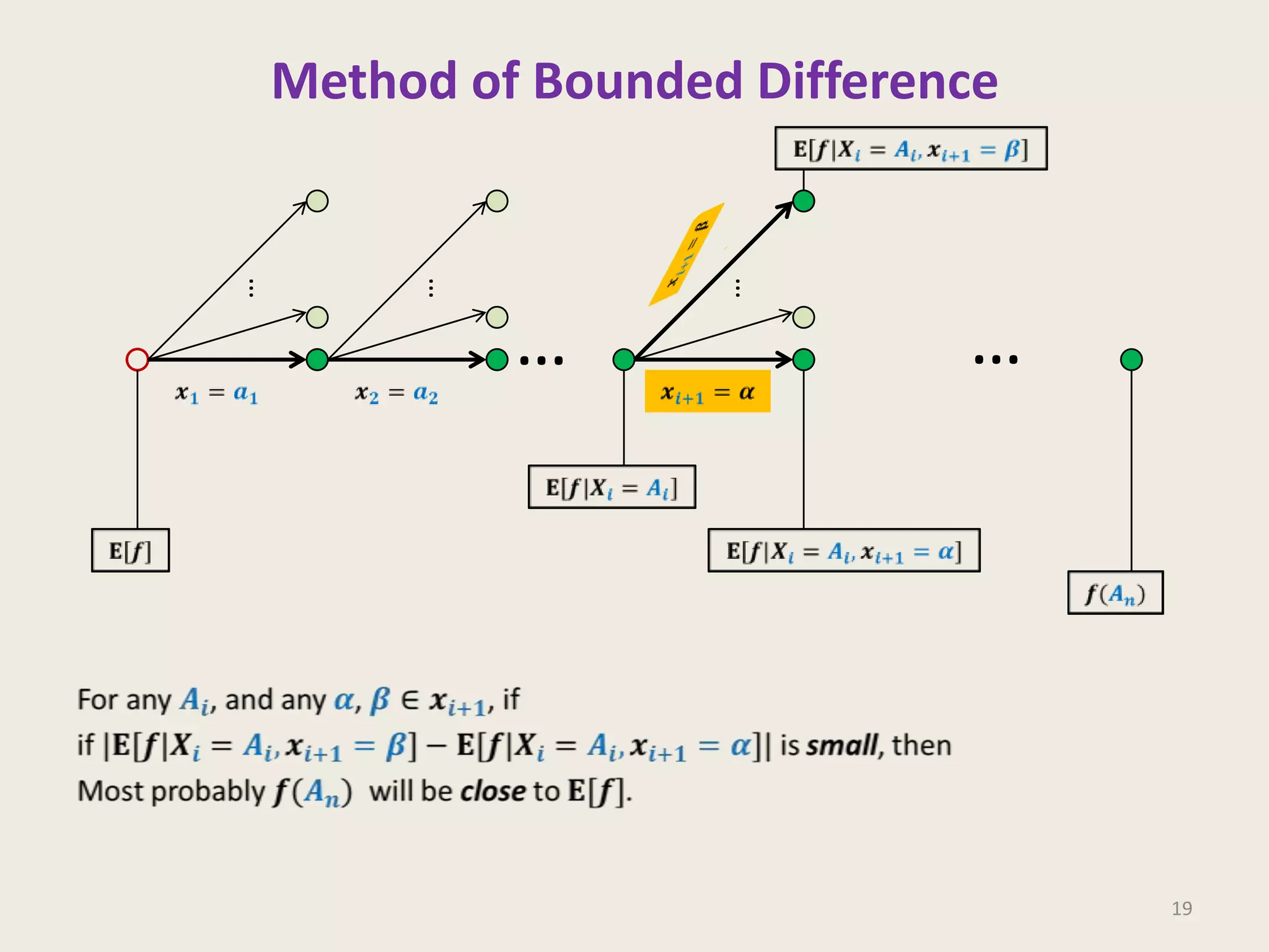 Method of Bounded Difference

…

…

…

…

…

19

 