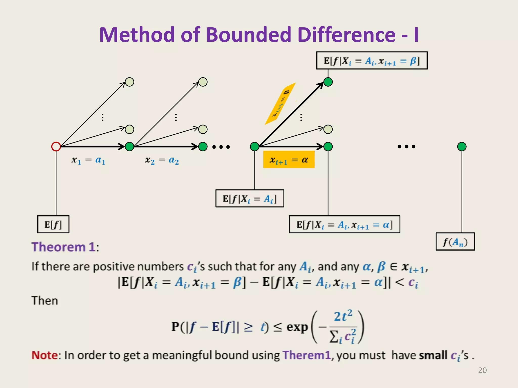 Method of Bounded Difference - I

…

…

…

…

…

20

 