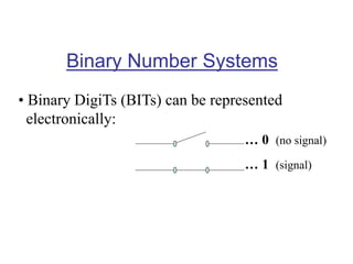 Binary Number Systems
• Binary DigiTs (BITs) can be represented
electronically:
… 0 (no signal)
… 1 (signal)
 