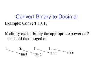 Convert Binary to Decimal
Example: Convert 11012
Multiply each 1 bit by the appropriate power of 2
and add them together.
1 0 1 1
Bit 1Bit 2Bit 3 Bit 0
 