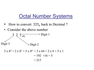 Octal Number Systems
• How to convert 3258 back to Decimal ?
• Consider the above number
3 2 5 (8)
3 x 82 + 2 x 81 + 5 x 80 = 3 x 64 + 2 x 8 + 5 x 1
= 192 +16 + 5
= 213
Digit 1
Digit 2Digit 3
 