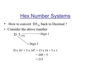 Hex Number Systems
• How to convert D516 back to Decimal ?
• Consider the above number
D 5 (16)
D x 161 + 5 x 160 = 13 x 16 + 5 x 1
= 208 + 5
= 213
Digit 1
Digit 2
 
