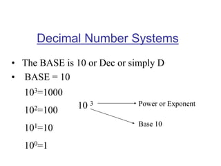 Decimal Number Systems
• The BASE is 10 or Dec or simply D
• BASE = 10
10 3 Power or Exponent
Base 10
103=1000
102=100
101=10
100=1
 