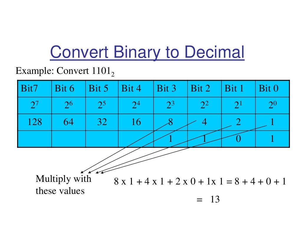 Lecture-2(2): Number System & Conversion