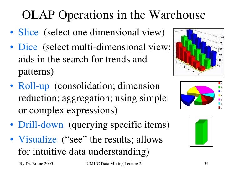 discuss optimization techniques specific to data warehousing and data mining Data mining: concepts and techniques 35 from data warehousing to data mining 146 351 data warehouse usage 146 352 from on-line analytical processing. discuss optimization techniques specific to data warehousing and data mining Data mining: concepts and techniques 35 from data warehousing to data mining 146 351 data warehouse usage 146 352 from on-line analytical processing.