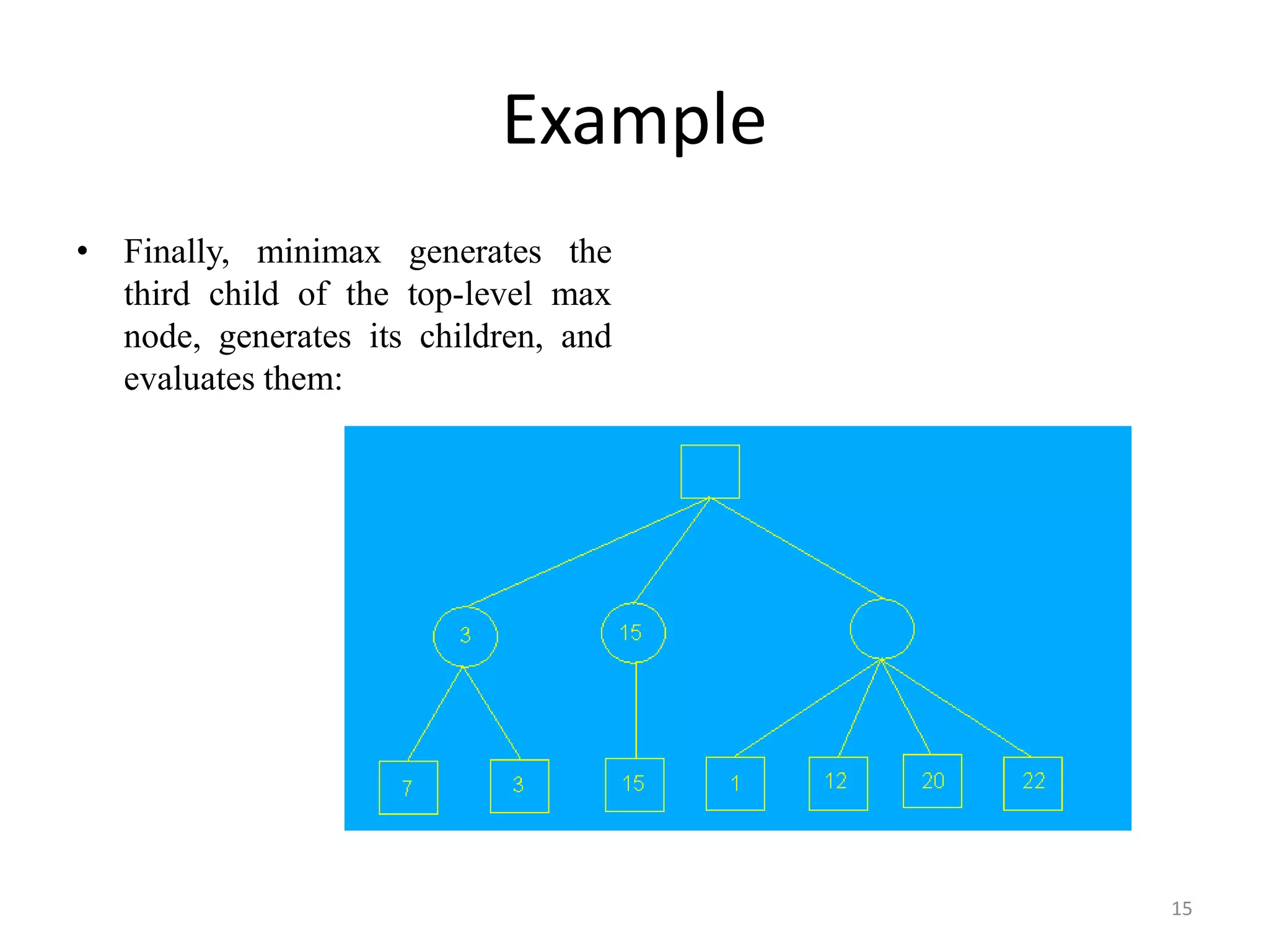 Example
• Finally, minimax generates the
third child of the top-level max
node, generates its children, and
evaluates them:
15
 