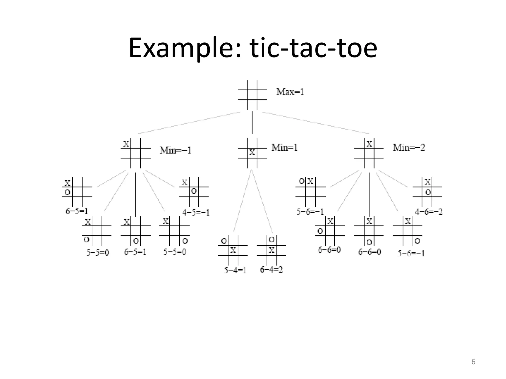 Example: tic-tac-toe
6
 
