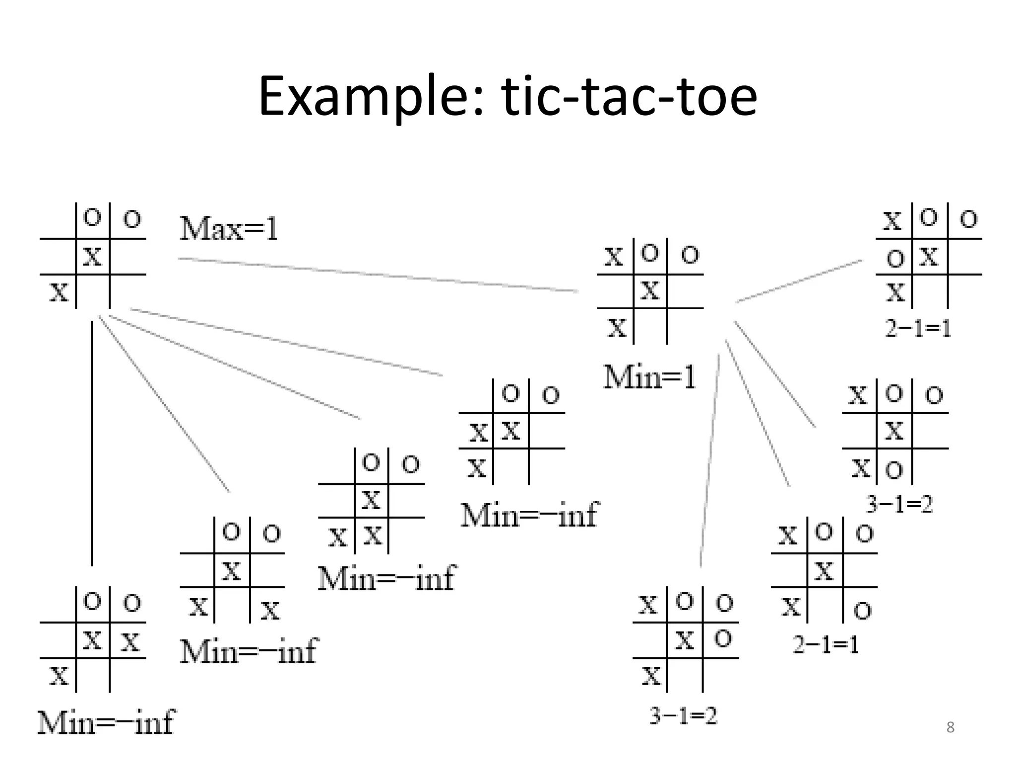 Example: tic-tac-toe
8
 