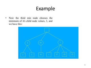 Example
• Now the third min node chooses the
minimum of it's child node values, 1, and
we have this:
16
 