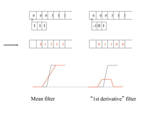 Lecture 2&3 Computer vision image formation ,filters&edge detection | PDF