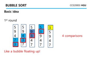 CCE20003 HGU
BUBBLE SORT
Basic idea
1st round
Like a bubble floating up!
5
9
4
7
3
5
9
4
3
7
5
9
3
4
7
5
3
9
4
7
3
5
9
4
7...