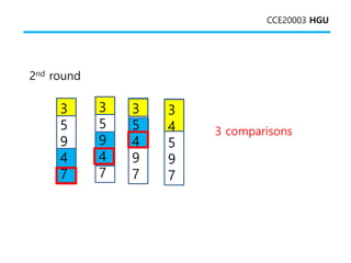 CCE20003 HGU
2nd round
3
5
9
4
7
3
5
9
4
7
3
5
4
9
7
3
4
5
9
7
3 comparisons
 